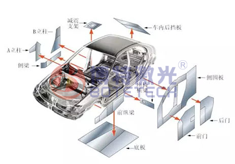 汽車零部件激光焊接機(jī)