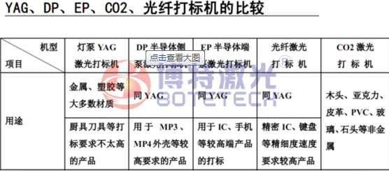 CO2激光打標機