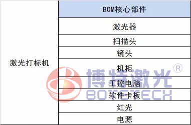 光纖激光打標(biāo)機(jī)配置