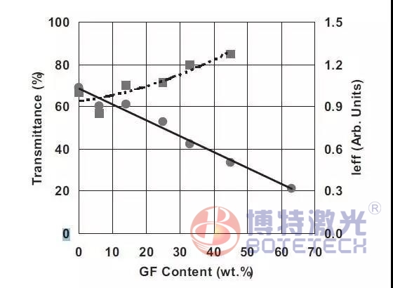 激光塑料焊接機