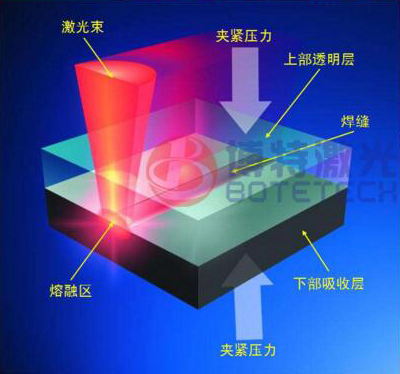 皮秒激光切割機(jī)_皮秒激光切割設(shè)備價(jià)格及廠(chǎng)家-博特激光 